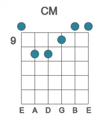 Guitar voicing #1 of the C M chord